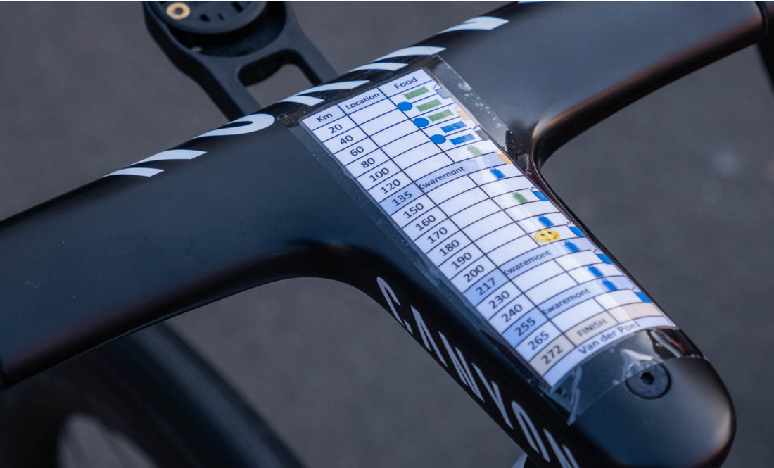 Mathieu van der Poel's winning Nutrition Plan